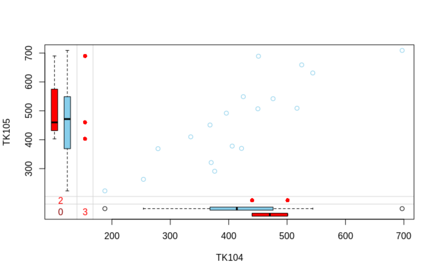 Visualizing Missing Data In R: The Basics With VIM - Boostedml